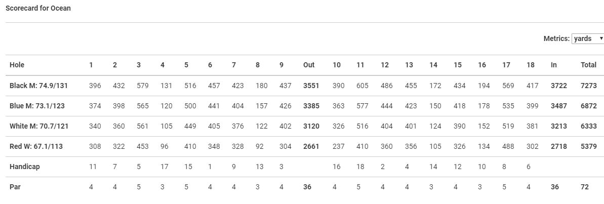 FLC Golf Links Quy Nhon Scorecard