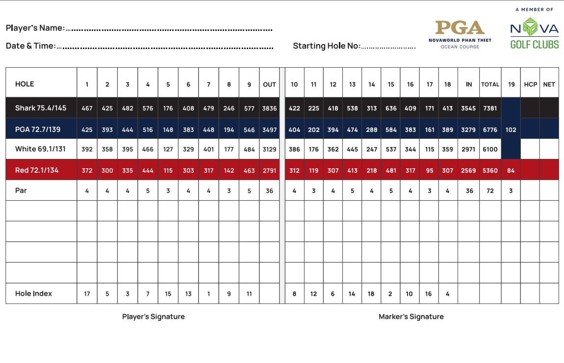 Scorecard