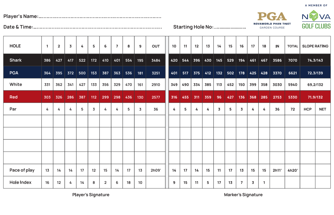 Scorecard